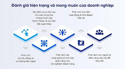 5 bước chuyển đổi số doanh nghiệp để bớt tốn kém