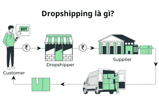 Dropshipping Shopify có giúp "hốt bạc" triệu đô không cần vốn?