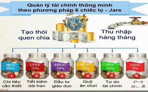 Quản lý tài chính 6 chiếc lọ - Thoát khỏi cảnh "viêm màng túi"