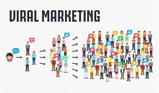 sáng tạo ý tưởng marketing viral