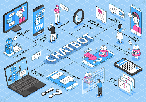 Bí quyết dùng Chatbot chăm sóc khách hàng 24/7