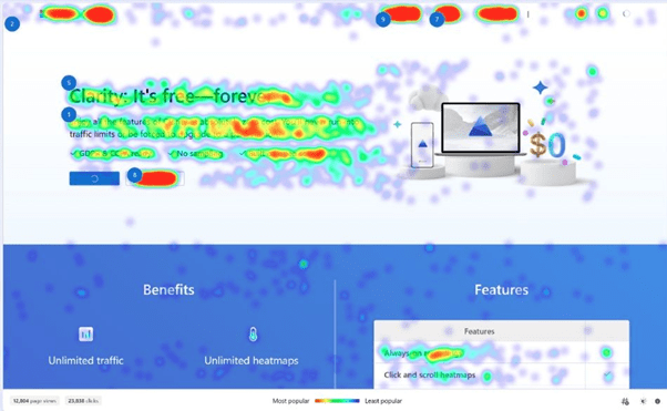 phân tích Heatmap